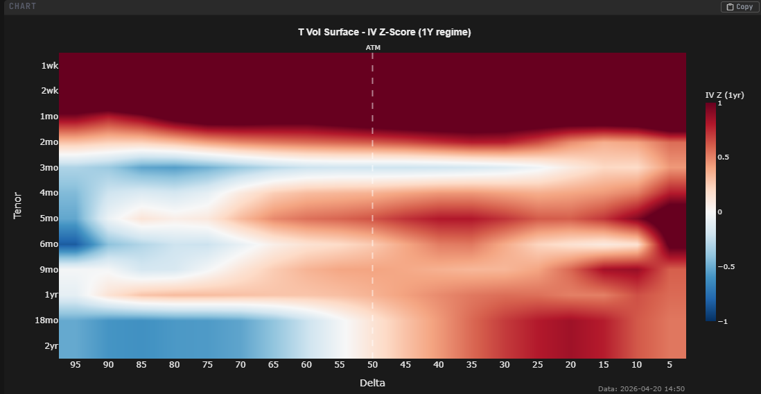 Vol Surface