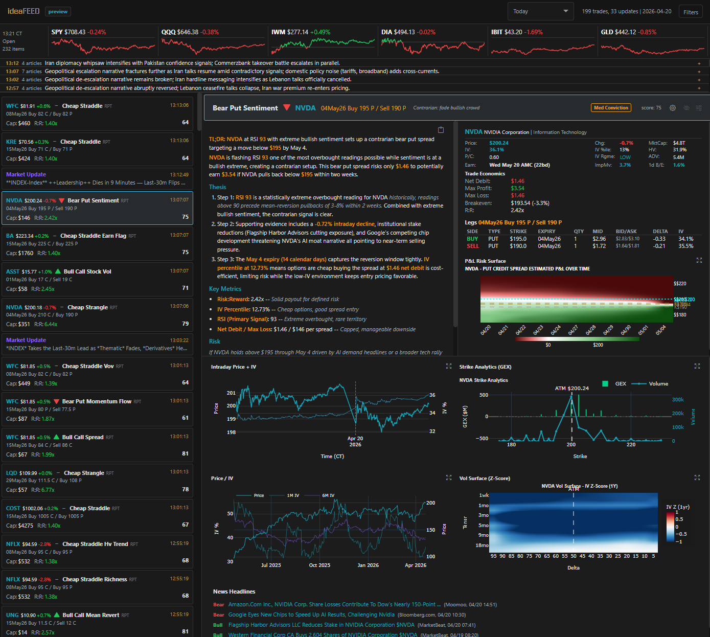 Live Idea Feed