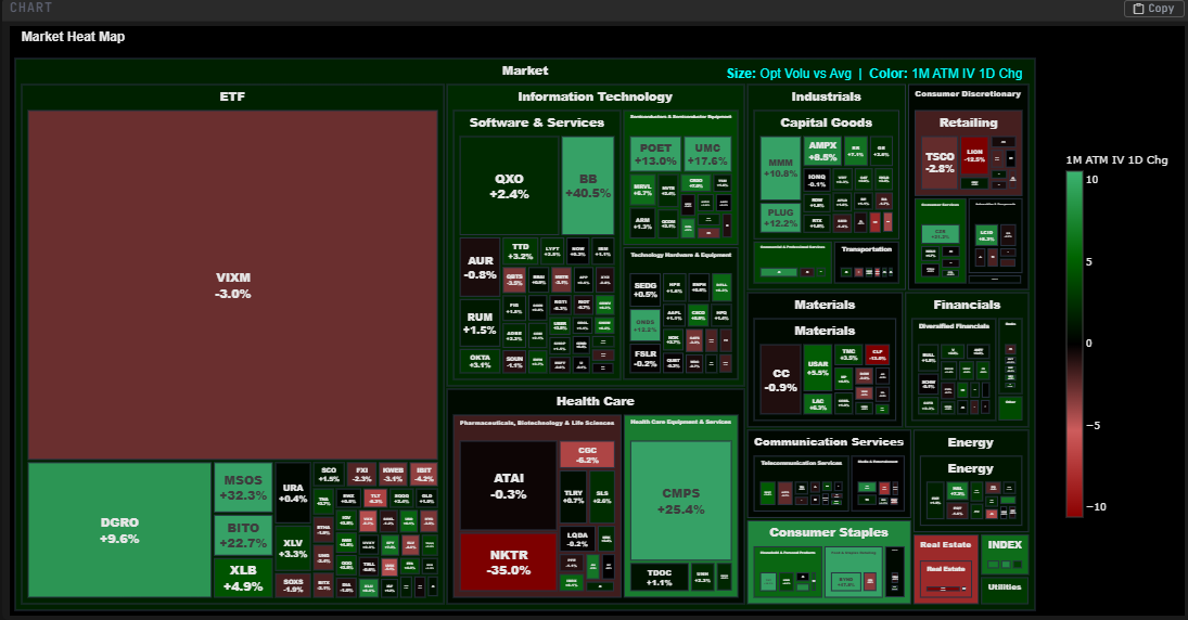 Market Heatmap