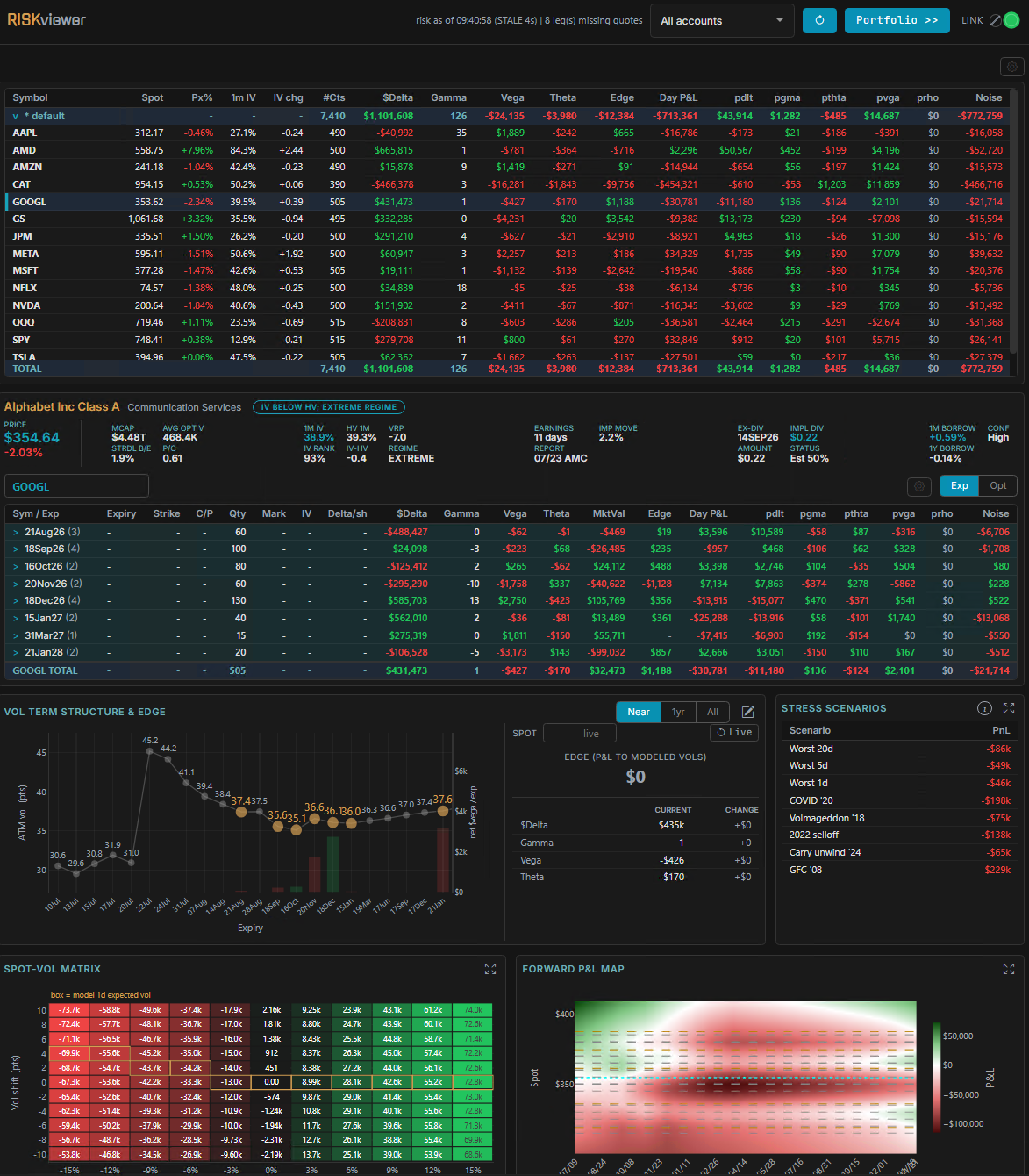 RISKviewer whole-book greeks and stress