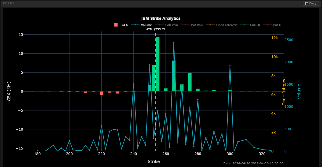 Strike Analytics