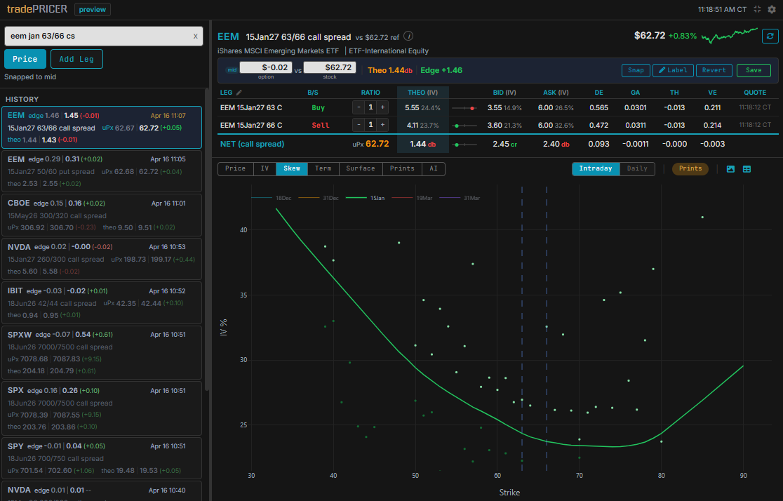 tradePRICER Multi-Leg Options Pricing